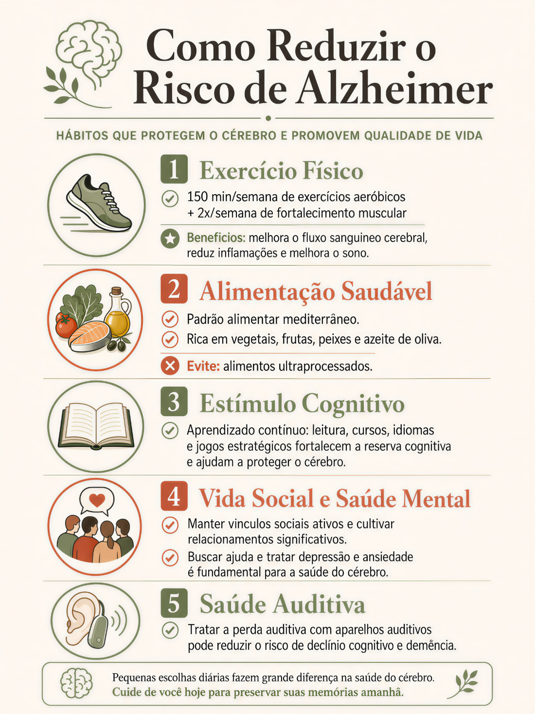 Infográfico Como Reduzir o Risco de Alzheimer: exercício físico, alimentação saudável, estímulo cognitivo, vida social e saúde mental, e saúde auditiva.